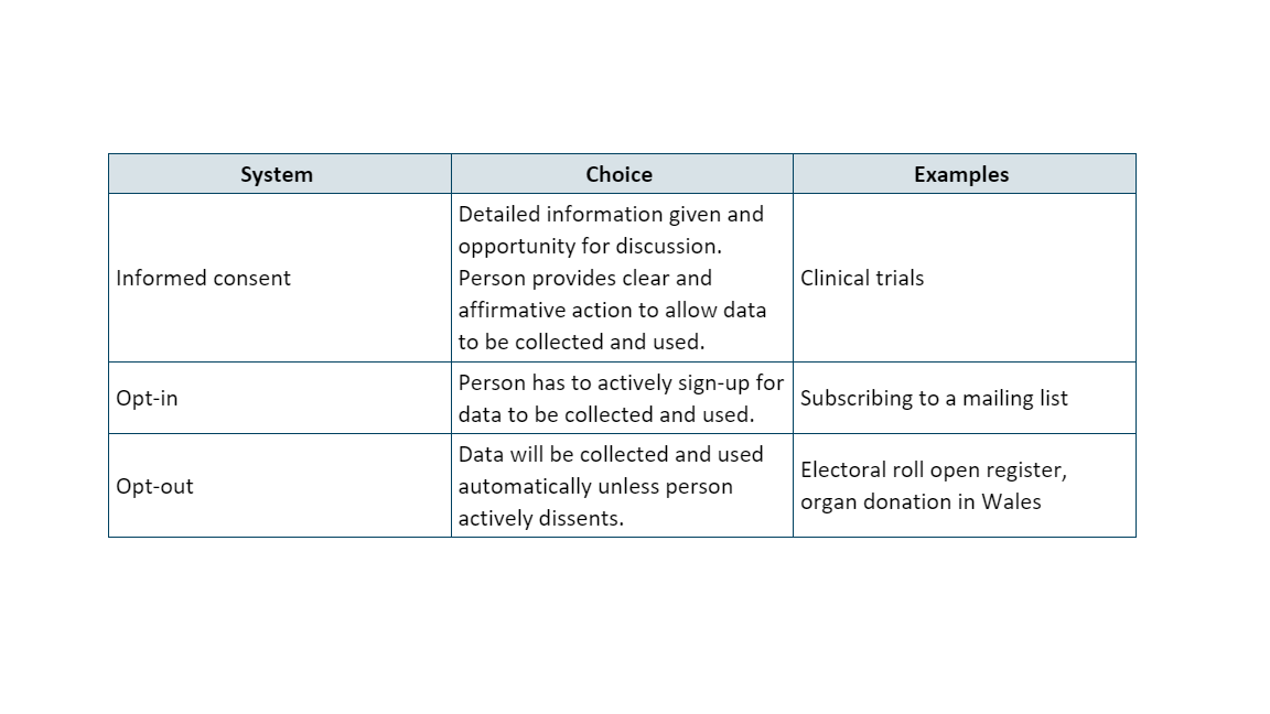 Why an opt-out rather than an opt-in or