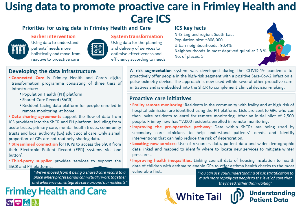 Screenshot of Frimley Health and Care case study, available for download